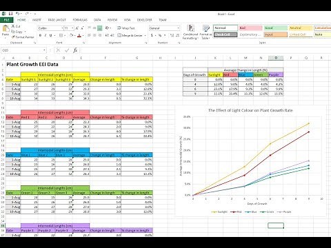 Graphing Plant Growth Data