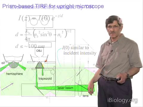 Total Internal Reflection Fluorescence (TIRF) Microscopy • iBiology