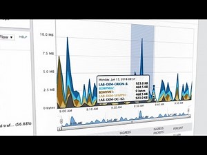 SolarWinds BAP: Comprehensive Network Bandwidth Analysis and Performance Monitoring