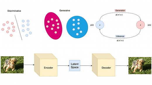 The theory behind Latent Variable Models: formulating a Variational Autoencoder | AI Summer