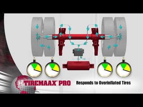 TIREMAAX® PRO Trailer Tire Pressure Control System