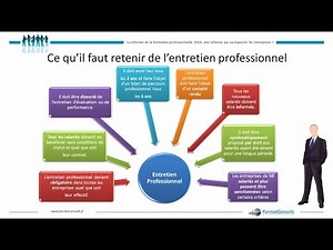 02 - L'entretien professionnel
