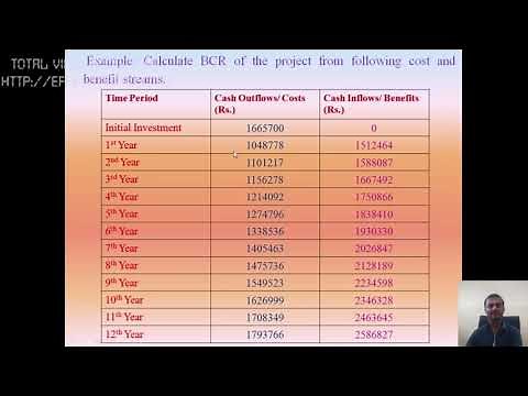 Benefit Cost Ratio|| BCR|| How to estimate BCR for project of longer useful life