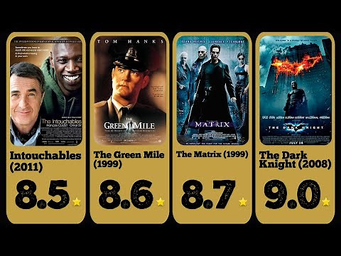 Top 50 Best Movies of All Time - IMDB