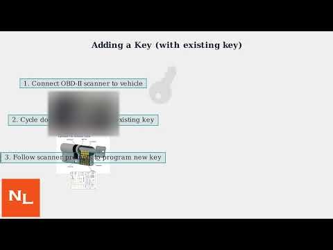 How To Program 2014–2016 Chevy Camaro Flip Key – All Keys Lost/Add Key (DIY Tutorial)