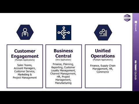 Introduction to Dynamics 365