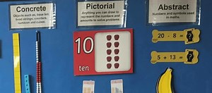 Concrete Pictorial Abstract (CPA)- A Guide for Primary School Teachers