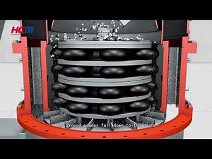 HCH Ultrafine Grinding Mill Max feeding size: ≤10mm. Capacity: 0.7-22t/h. Fineness: 0.04-0.005mm