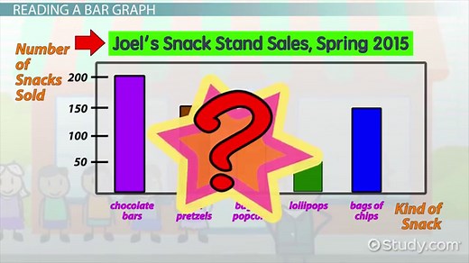 Reading & Interpreting Bar Graphs