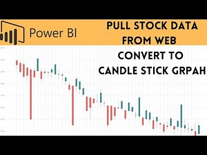 How to pull data from WEB into POWER BI | STOCK DATA | CANDLESTICK GRAPH