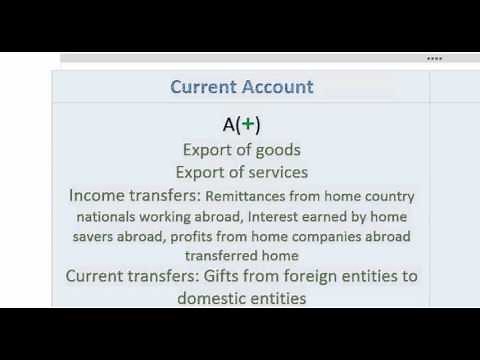 Balance of Payments - the Current Account