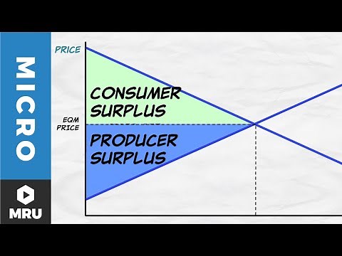 Exploring Equilibrium