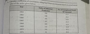 Calculate coefficient of correlation, using Karl Pearson's form... | Filo