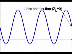 Transmission Line Reflections - Short Circuit Termination