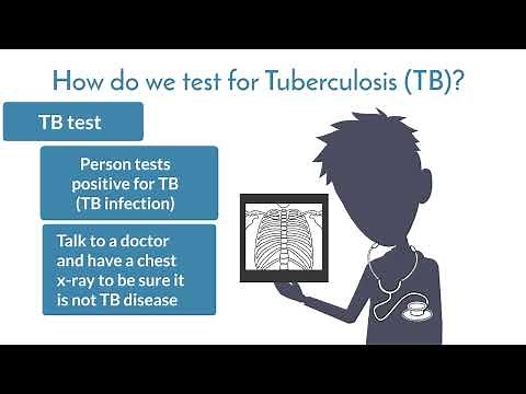 Understanding Tuberculosis: Testing (video 4 of 5)