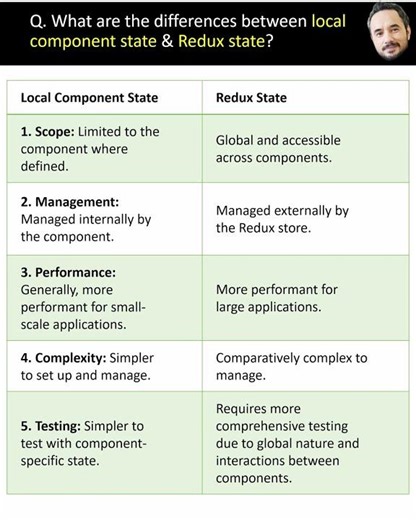 Top 10 Redux Interview Questions