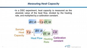Differential Scanning Calorimetry Training - TA Instruments