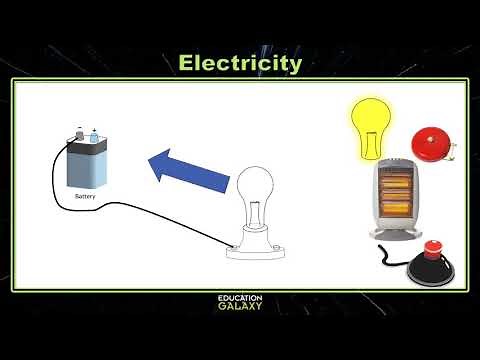 5th Grade - Science - Electricity - Topic Overview