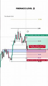 Master Fibonacci Levels: Stop Losing Trades With This Method | #shorts #trading #daytrading
