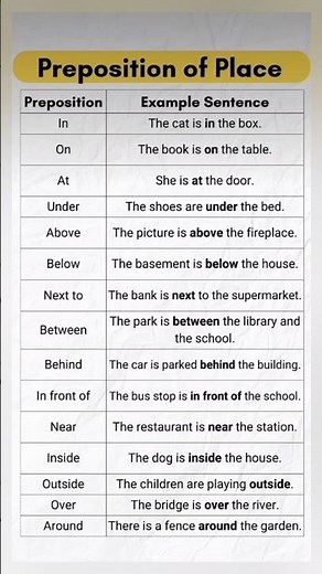 Prepositions of Place List & Example Sentences in English: 15 Essential Examples with Sentences!