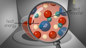 Heat transfers & how does it work in Microwaves?