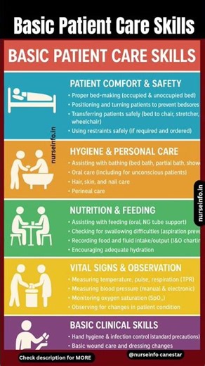 Basic Patient Care Skills for Nurses