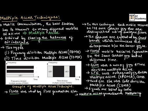 Multiple access techniques ( FDMA/ TDMA) in communication system || EC Academy