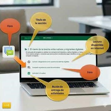Instructivo para participar en un foro en Moodle