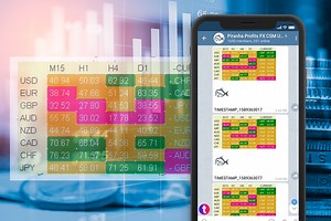 Currency Strength Meter: The Best Forex Indicator