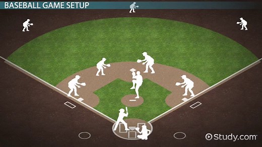Baseball | Overview, Setup & Rules