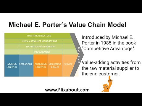 Michael E. Porter's Value Chain model analysis the flow of value-adding activities in firms
