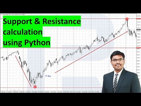 Support & Resistance calculation using Python