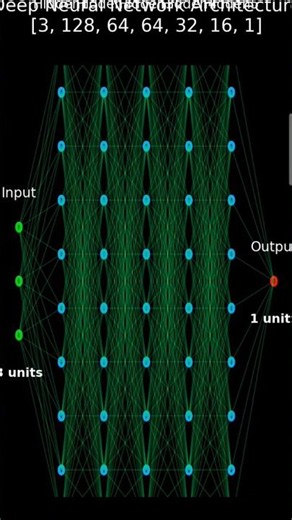 I Built a Neural Network from Scratch