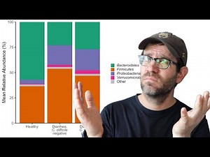 Improving the appearance of a stacked barchart with ggplot2, dplyr, and forcats (CC103)