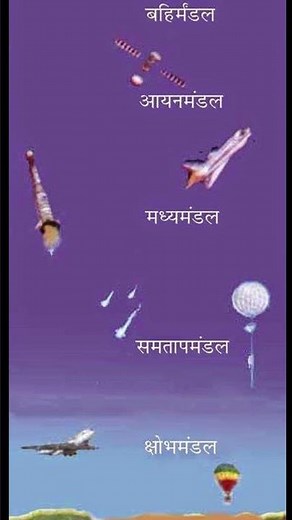 Layers of Atmosphere | वायुमंडल की परतें | Vayumandal ki parten