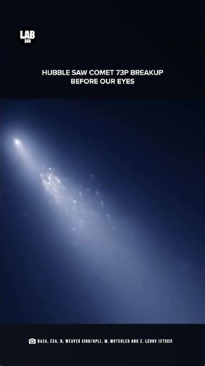 Hubble Captures Comet 73P Breaking Apart in Real Time! #shorts #lab360 #space