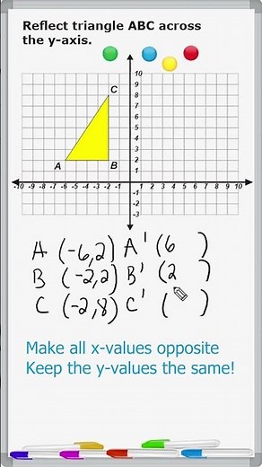 Reflection Across The Y Axis