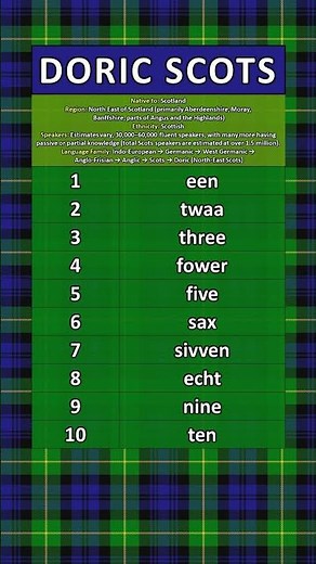 NUMBERS IN THE DORIC SCOTS LANGUAGE