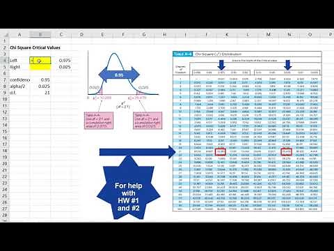 Chi Square Critical Values - Excel