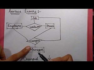 AGGREGATION- New Concept. Really important DBMS