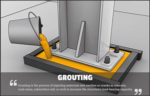 Grouting