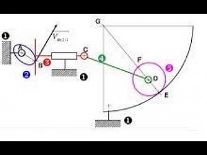 Cinématique graphique RSG_Exercice corrigé 1