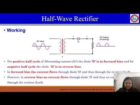 Fundamentals of Rectifiers in Power Electronics