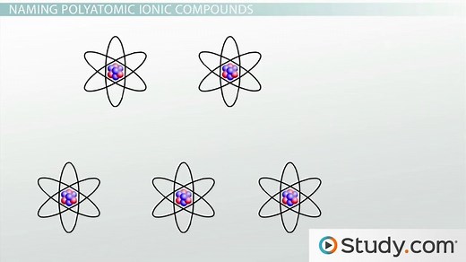 Naming Ionic Compounds | Binary, Transition Metals & Polyatomic