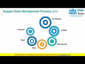 Operations Management PowerPoint Presentation Slides