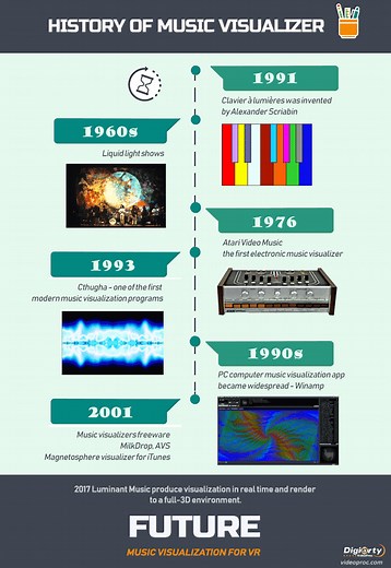 Top 13 Best Music Visualizers in Realtime and Recordable