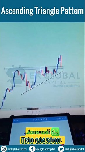 Ascending Triangle Pattern | The Bullish Ascending Triangle: Unlocking Trading Potential