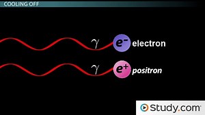 Photons, Particle Soup & Nucleosynthesis