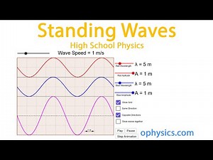 Standing Waves - High School Physics