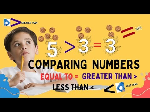 Comparing numbers Math lesson to figure out which number is greater than, less than, and equal to.
